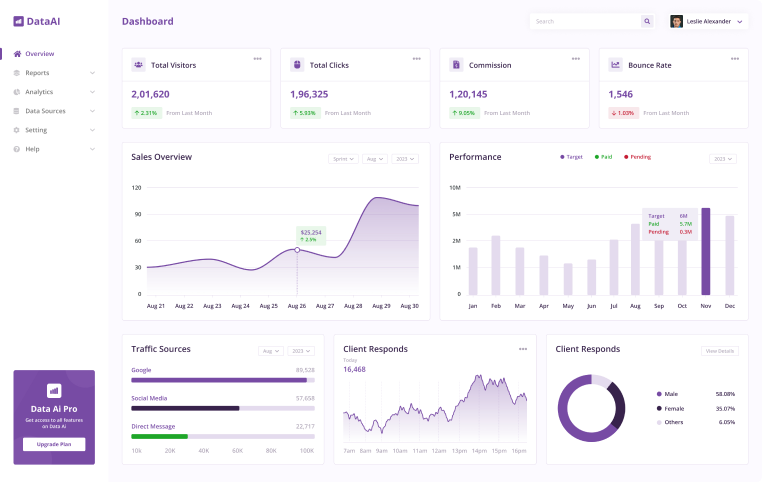 Dashboard Image