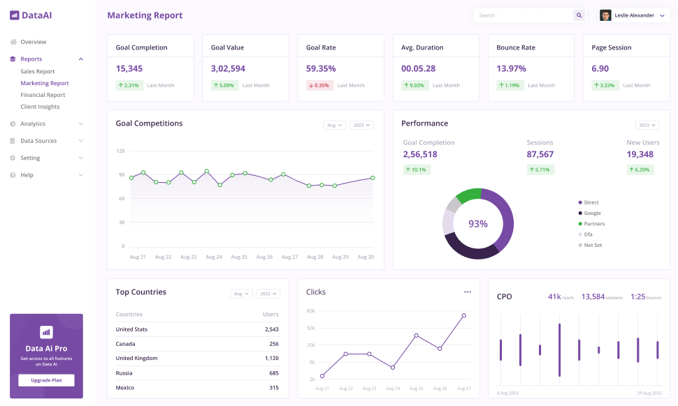 Dashboard Image